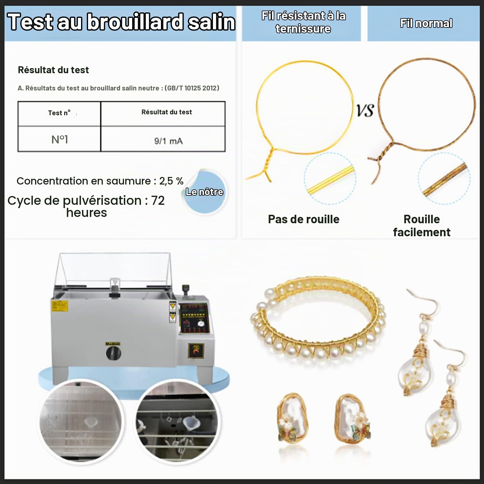 BENECREAT fil doré anti-ternissement 0,5 mm 30 m